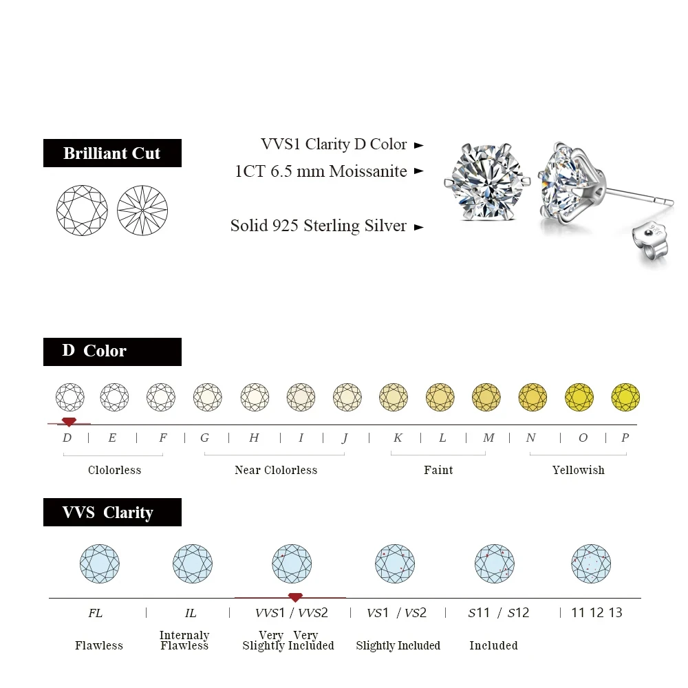 MINTYBOX New 2.0 Carat Moissanite Stud Earrings for Women Solid 925 Sterling Silver 18K Gold Plated D color Diamond Fine Jewelry