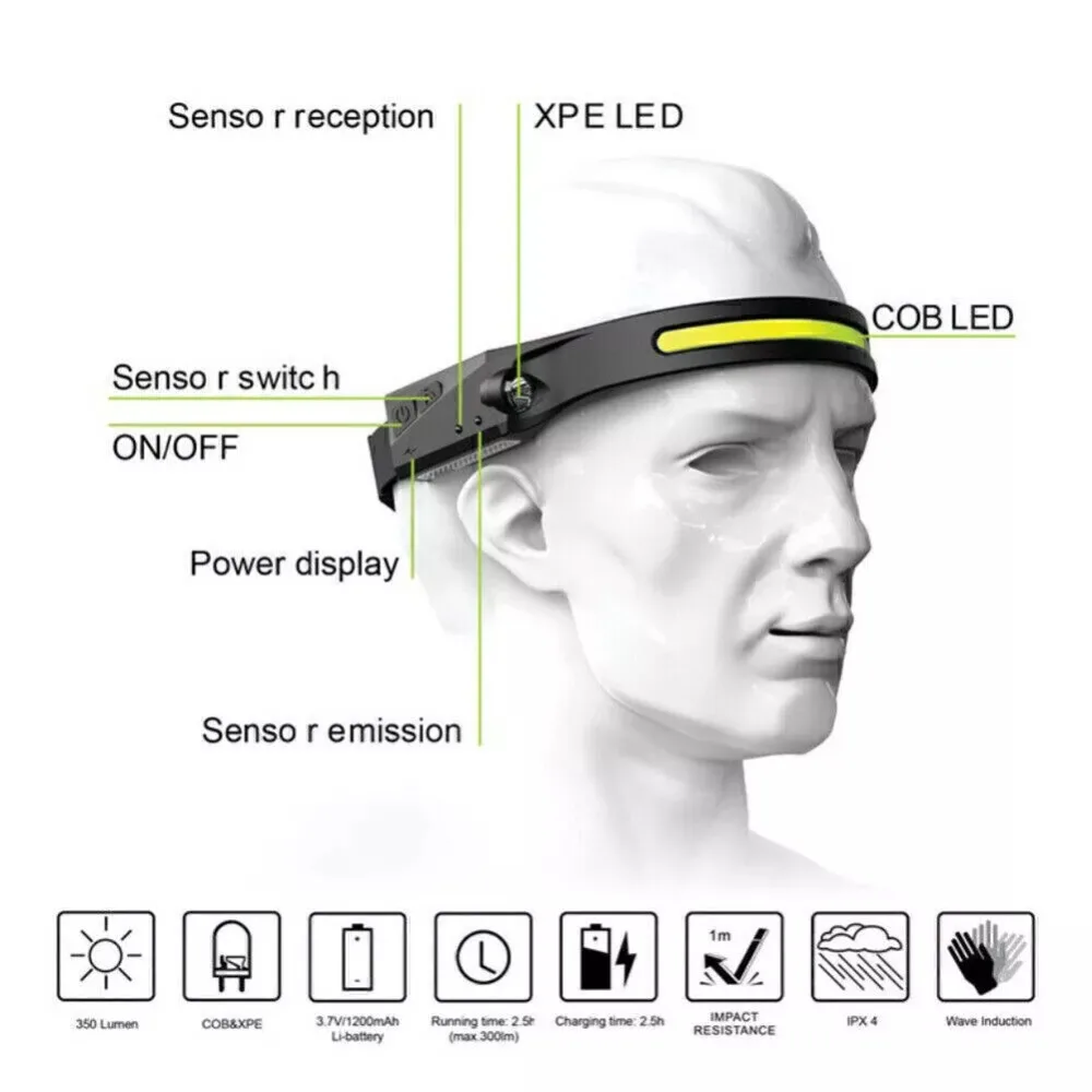 New Othemo 230 Head Light Head-mounted Rechargeable 230&deg; LED Headlamp Lighting Strong Light Night Fishing Headlight Camping head flashlight cob headlamp