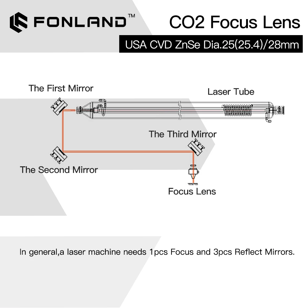 ZnSe Focus Lens USA CVD Lens Dia.25mm(25.4mm)/28mm FL50.8/63.5/76.2/101.6/127/ for CO2 Laser Engraving Cutting Machine