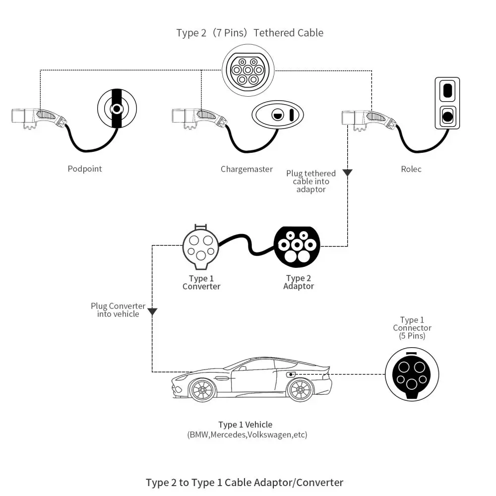 Type2 To Type1 Cable Electric Vehicle Charger Adapter 16A 32A Charging Cable Portable Electric Vehicle Charger Plug 12 Type2 To Type1 Cable Electric Vehicle Charger Adapter 16A 32A Charging Cable Portable Electric Vehicle Charger Plug 6