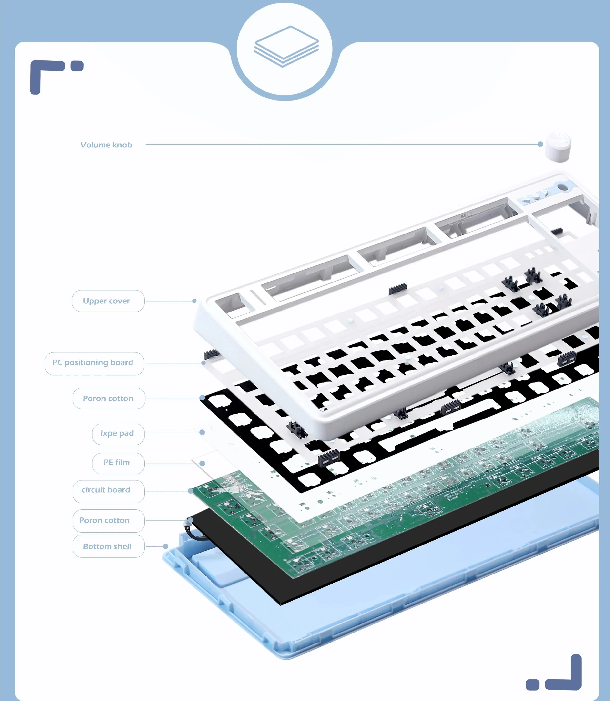 ZUOYA ̸ Ű ŰƮ,   3  , USB, 2.4G,   Ű, RGB Ʈ Ŷ , LS01