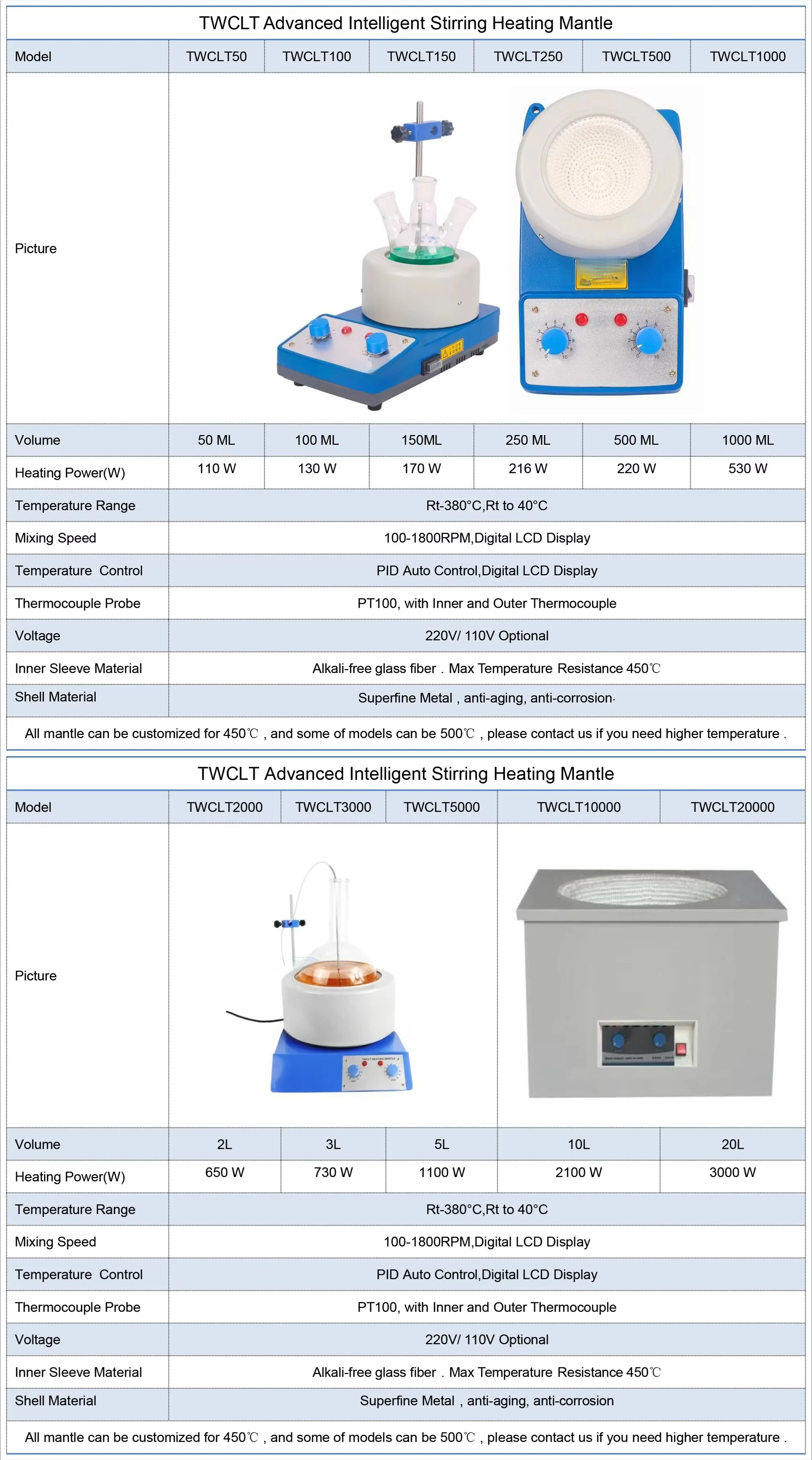 Digital Display Heating Mantle for Laboratory 250ml-2000ml Capacity without Agit