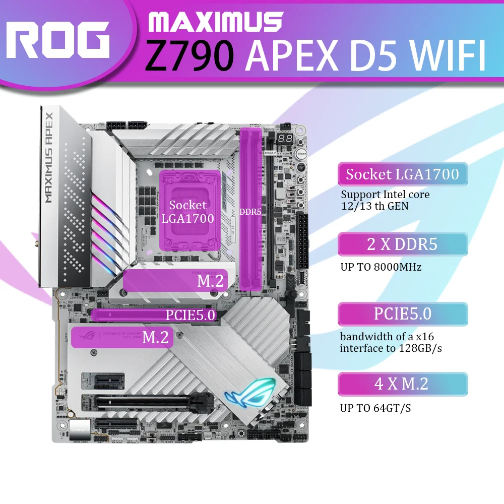 Рисунок 2 - Новый ASUS ROG MAXIMUS Z790 APEX