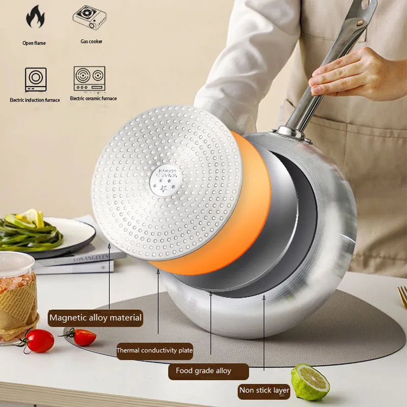 NonStick Pan Steak Fried Egg Frying Pan Household Smoke-Free Cooking Pot  Crepe Artifact Pancake Frying Maker Kitchen Accessories - AliExpress