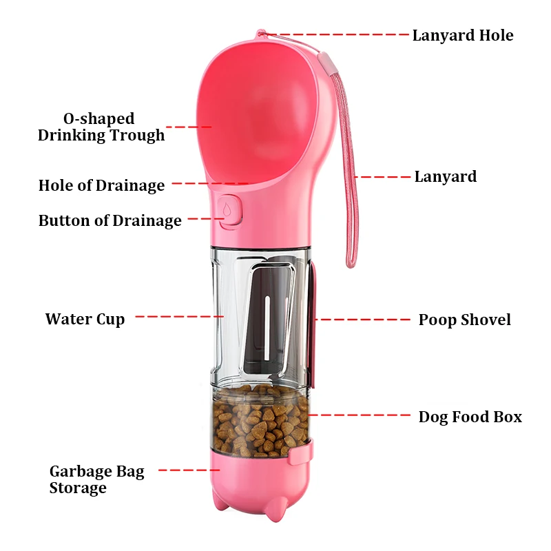 KOMMILIFE Tragbare Katze Hund Wasser Flasche Lebensmittel Feeder Trinker Poop Dispenser 3 In 1 dicht Multifunktionale Hund Waterer flasche