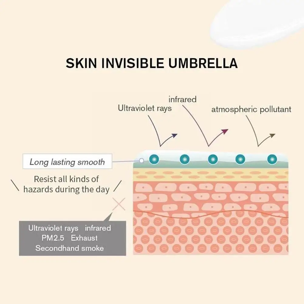 Pore Primer Pre makeup Gel Delicate Skin Concealer Base Invisible Gel Natural Liquid Foundation All Primer Matte Cream Pore B3F4 makeup primer,makeup cream,primer gel,facial primer
