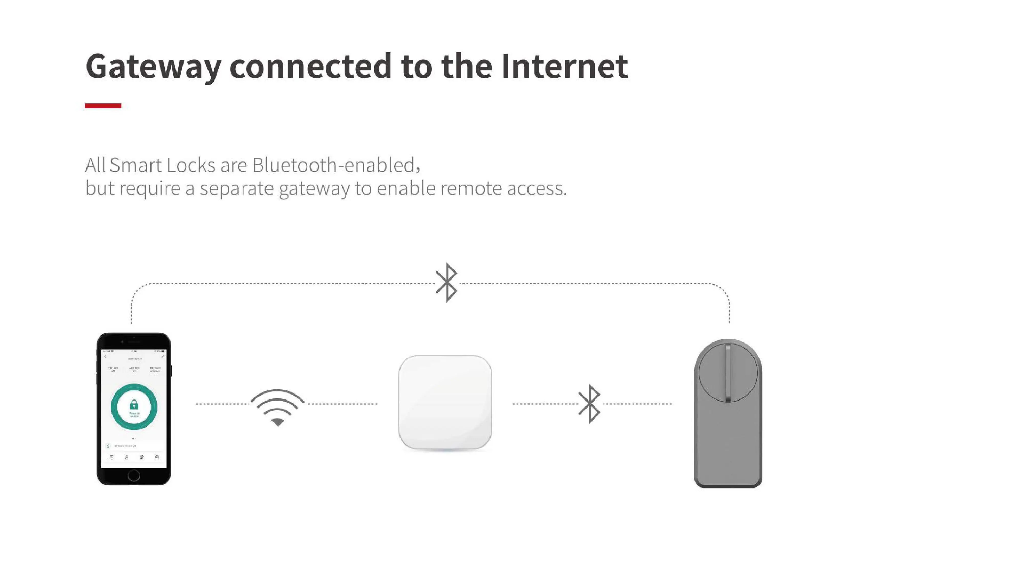 GIMDOW Bluetooth 호환 스마트 도어 잠금 장치는 Tuya 스마트 또는 스마트 라이프 APP 전자 잠금 장치로 스마트 키/번호/APP 잠금 해제 가능