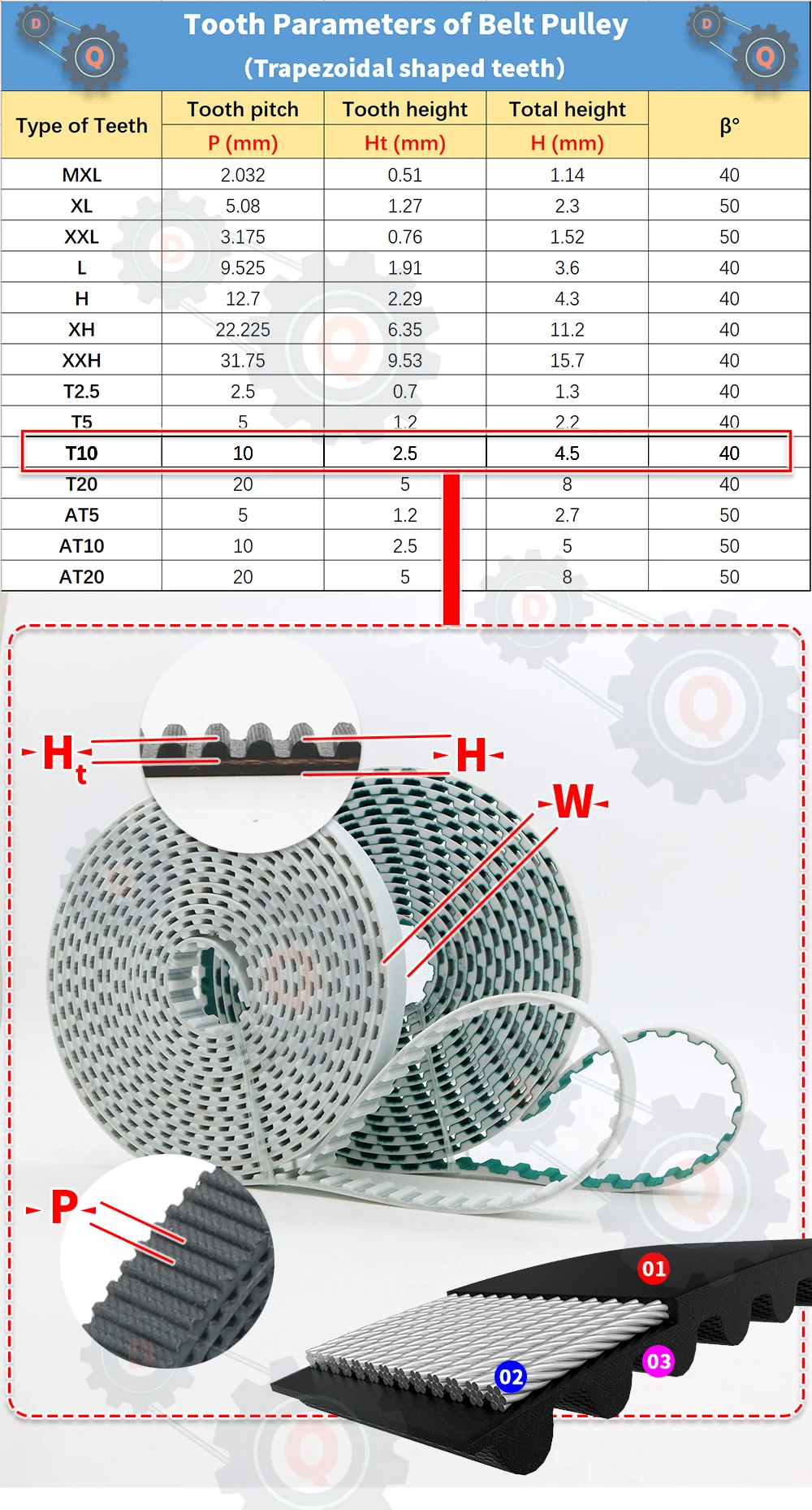 Polyurethane T10 Timing Belt For Laser Engraving And Cnc Machines_voghion.com