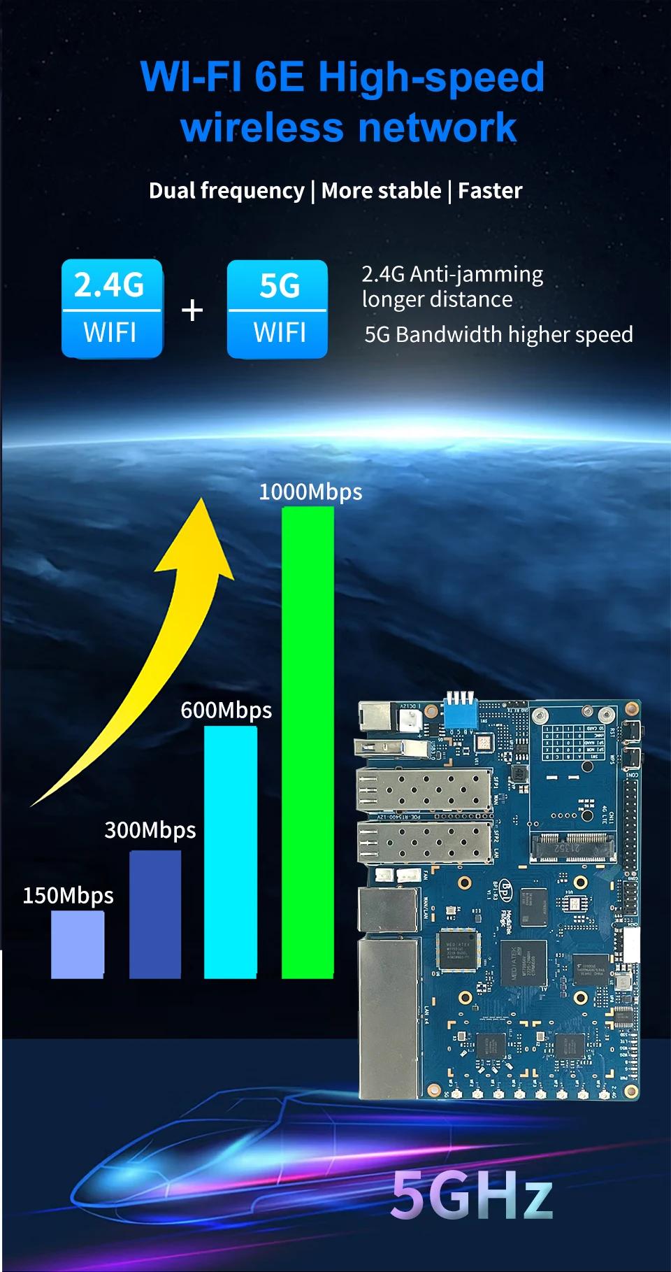 Banana Pi BPI R3 Router Filogic 830 Development Board Quad Core MediaTek MT7986