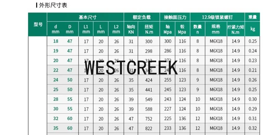 WESTCREEK 4pcs SS304 35x60 Z2 Shrink Disk