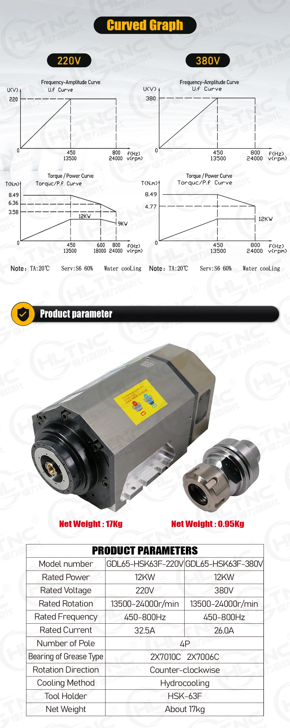 12kw ATC Spindle Motor HSK63F Hydrocooling 8.5Nm13500-24000rpm Five axis water-c