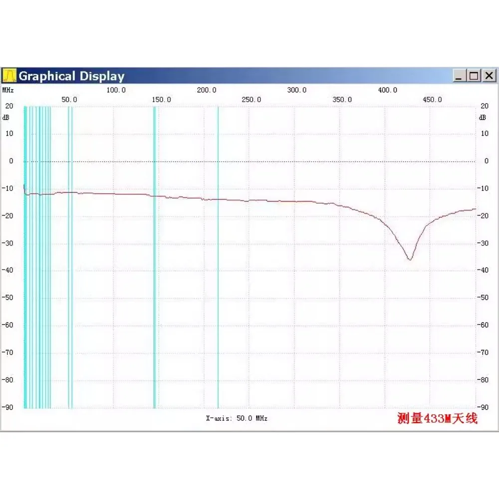 SWR 브릿지, 스탠딩 웨이브 브릿지, 스탠딩 웨이브 비율 브릿지, 1M-500M