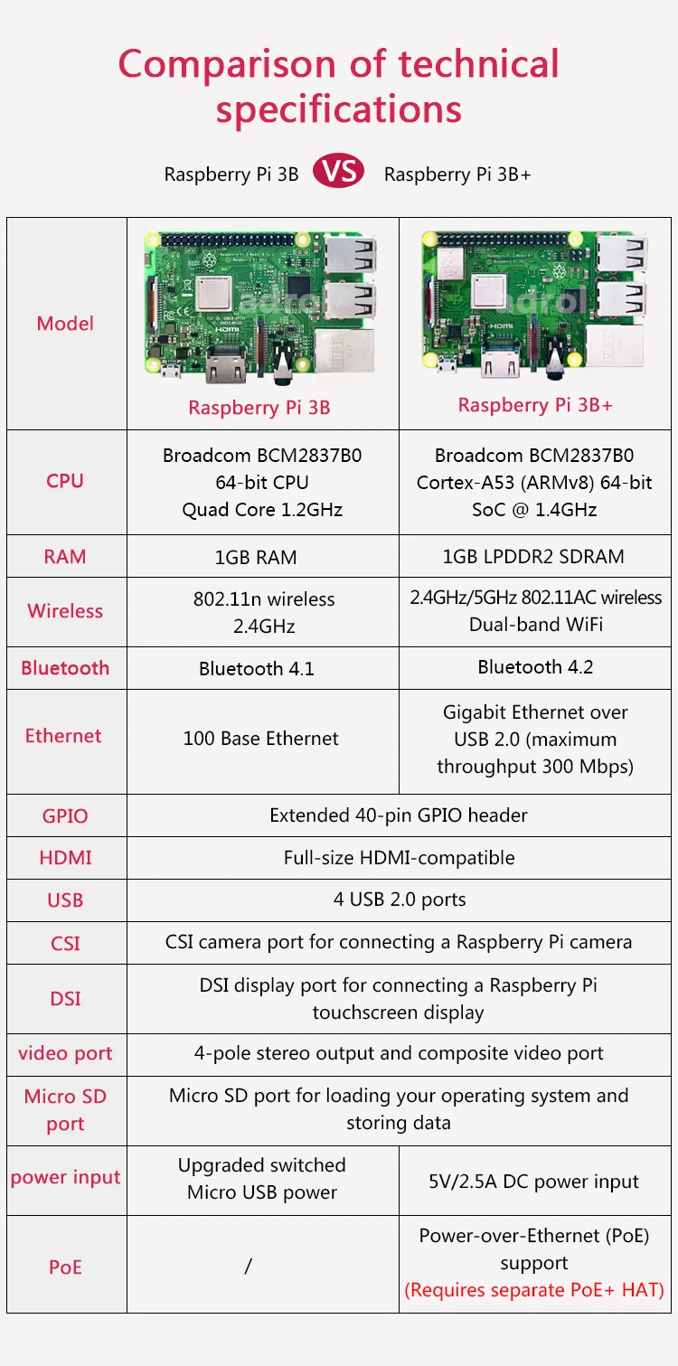 1GB LPDDR2 SDARM, Suporte WiFi e Bluetooth, Novo e Original