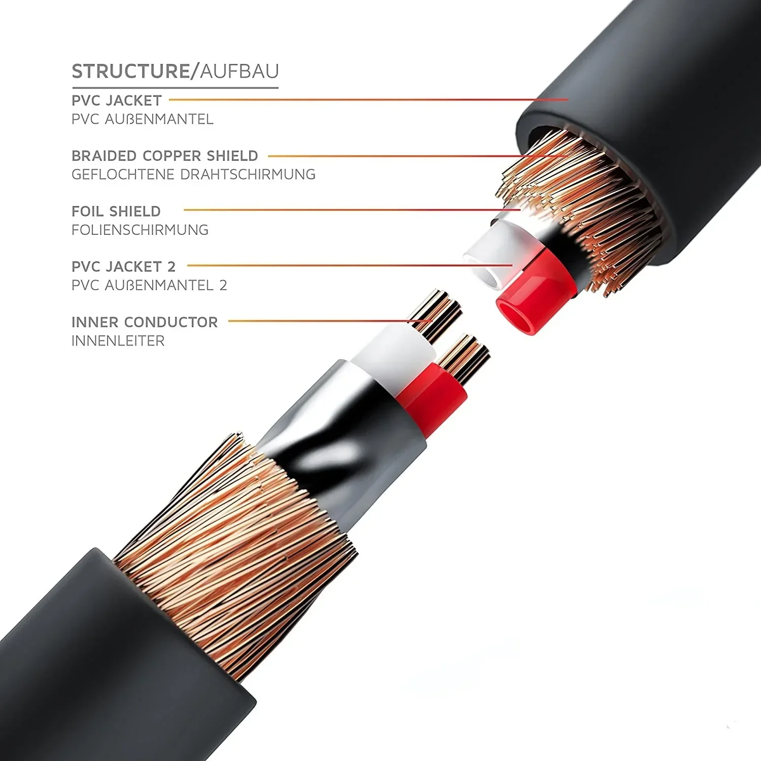 Premium 3.5mm Male-to-Male Stereo Audio Cable
