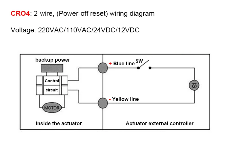 três fios, dois-Control, 1-Control, 220V, 24V, 12V pode substituir solenóide