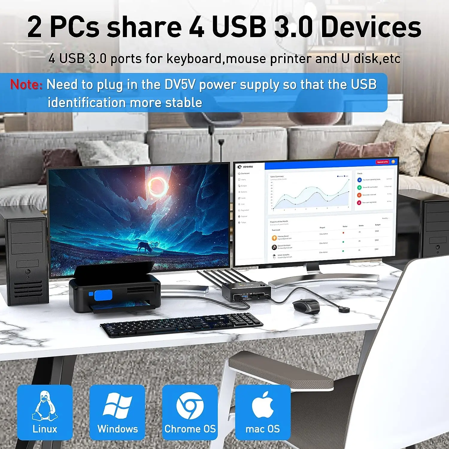 Computers e Electronics