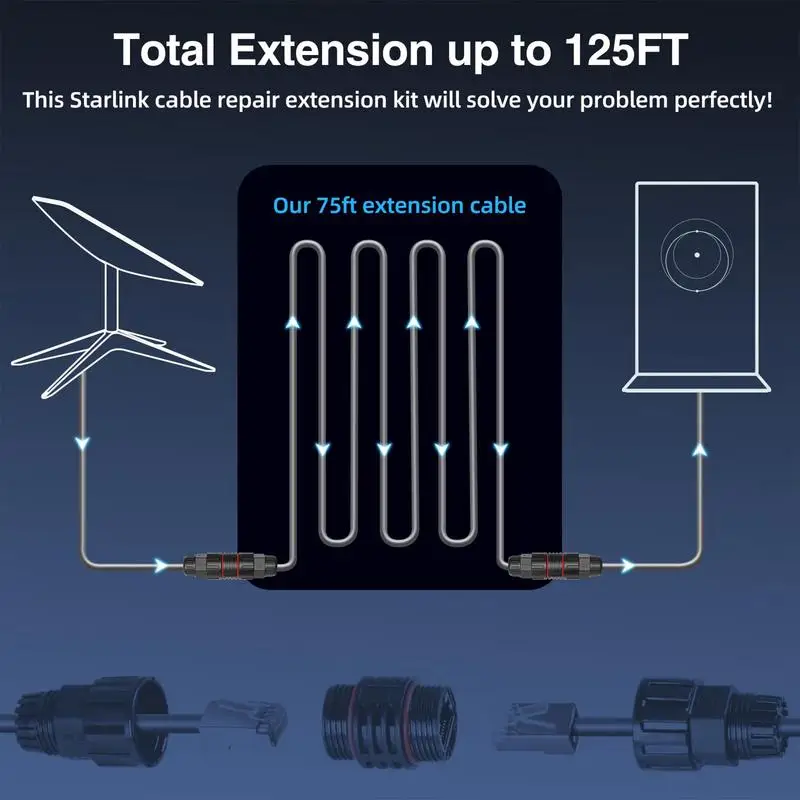 

Ethernet Extender Cable IP68 Waterproof Extension Replacement Cables Supports 1000M Protocol High Transfer Speed For Aging &