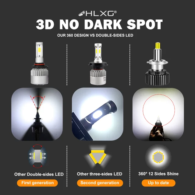 H7 LED Canbus 360 H4 H1 HB3 HB4 9012 Turbo Bi Led Projector Lens H11 9005 Car Headlight Bulbs Auto Fog Lamps 6000K HLXG Bulb 3