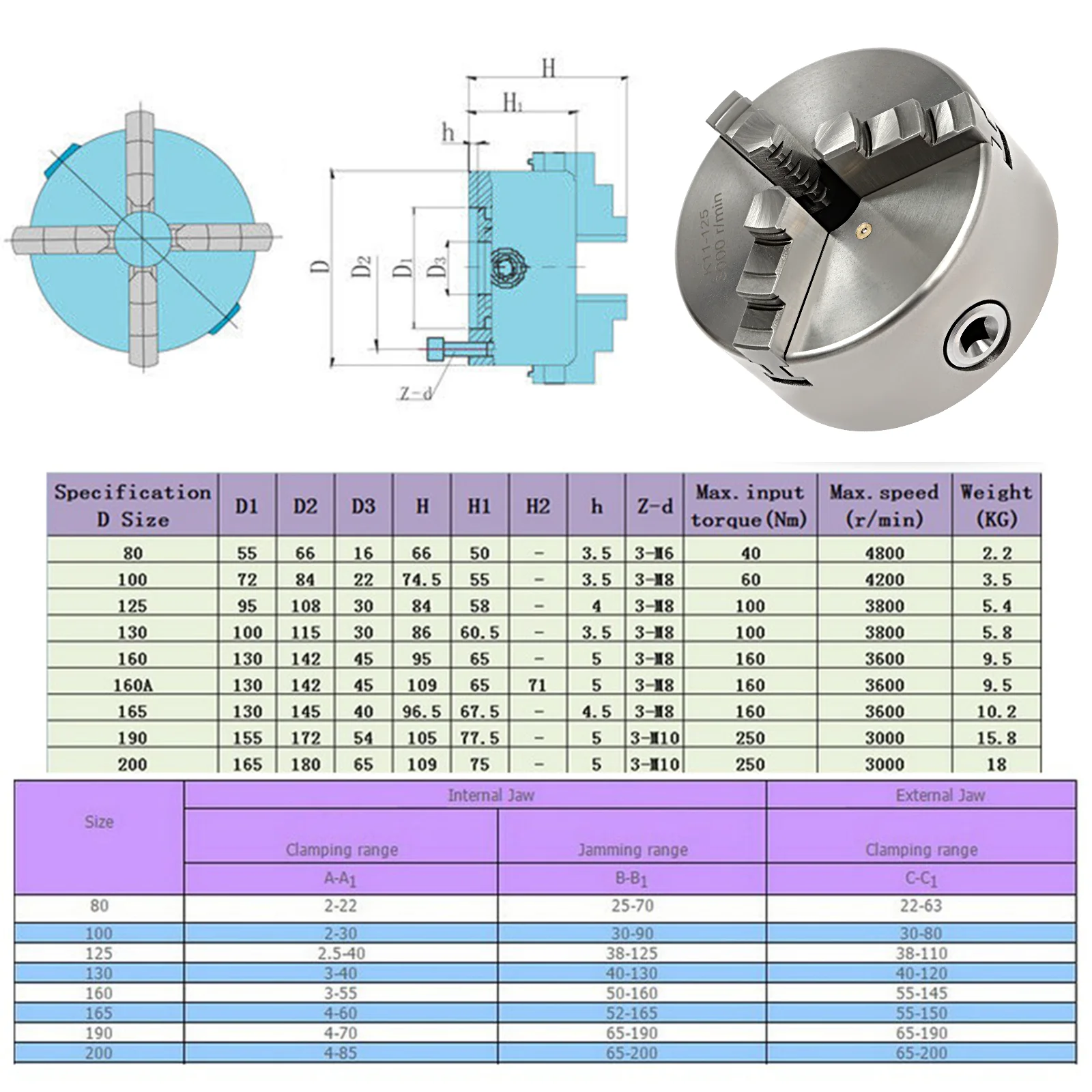 80mm/100mm/125mm 3-Jaw Self-Centering Chuck Adjustable Lathe Chuck Tools Set with Wrench for Clamping Milling Drilling Turning