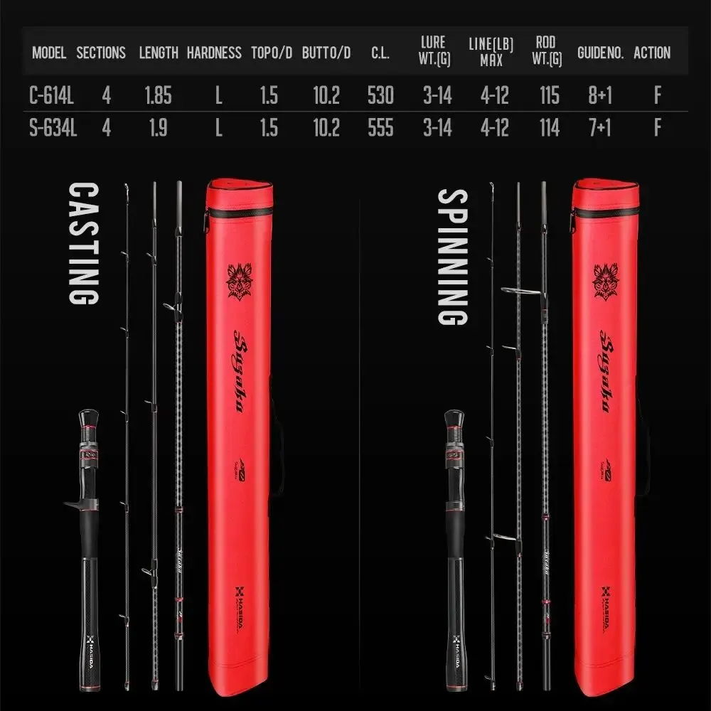 Histar 4 ȭ ߼ 1.85-2.18m  ĳƮ 40T + T1100G Toray ī нƮ ׼ L-MH 浵 RS Ti ձ ̵ ˴