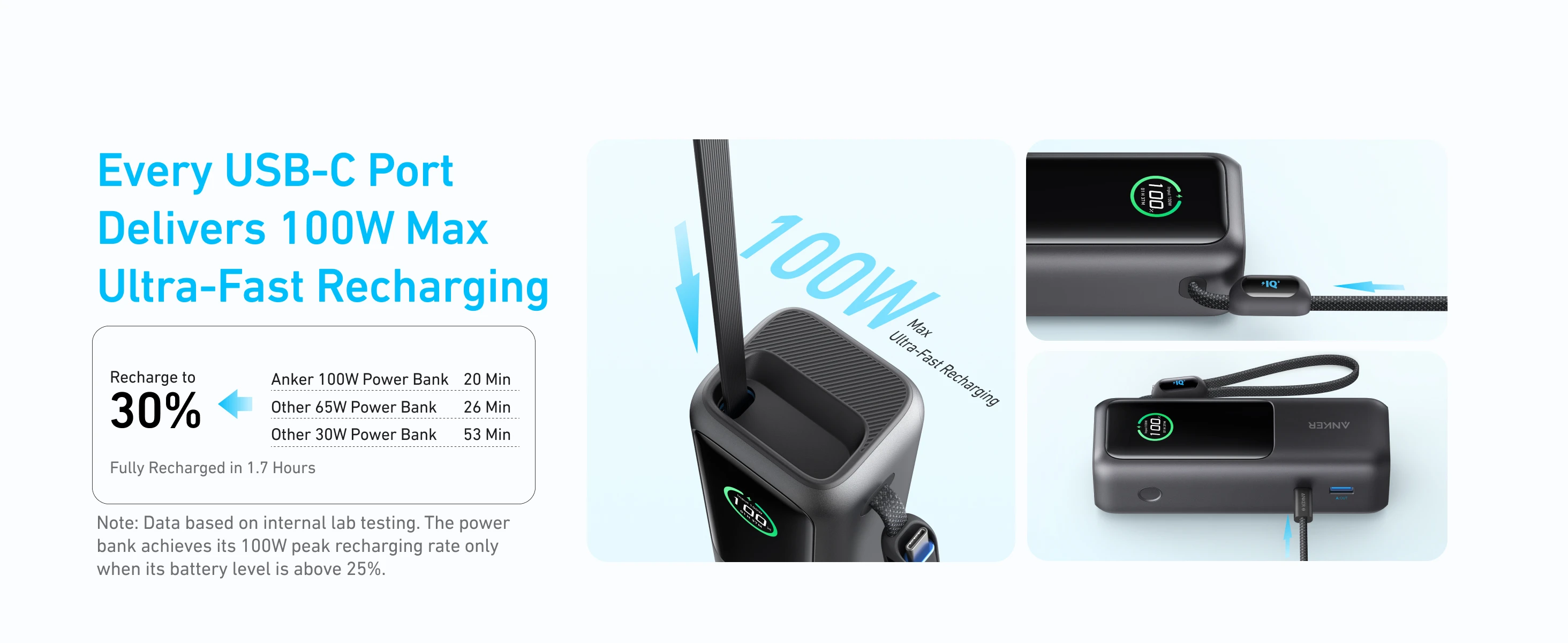 Anker Laptop Power Bank 25K mAh 165W Built-In and Retractable Cables with Smart Display (A1695)