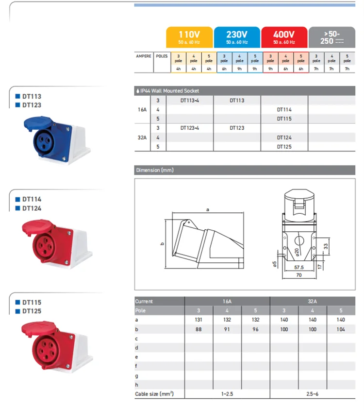 ปลั๊กและเต้ารับอุตสาหกรรมแบบกันน้ำ IP44 ขั้วต่อกันน้ำ 3 ขา 4 ขา 5 ขา 16A/32A สำหรับเชื่อมต่อไฟฟ้าแบบกันน้ำ ติดผนัง 1