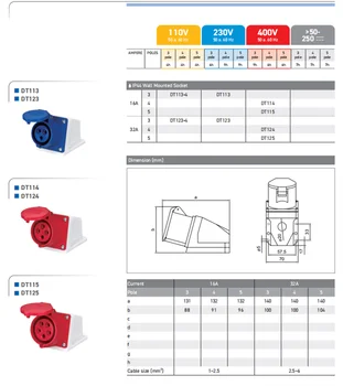 ปลั๊กและเต้ารับอุตสาหกรรมแบบกันน้ำ IP44 ขั้วต่อกันน้ำ 3 ขา 4 ขา 5 ขา 16A/32A สำหรับเชื่อมต่อไฟฟ้าแบบกันน้ำ ติดผนัง 1