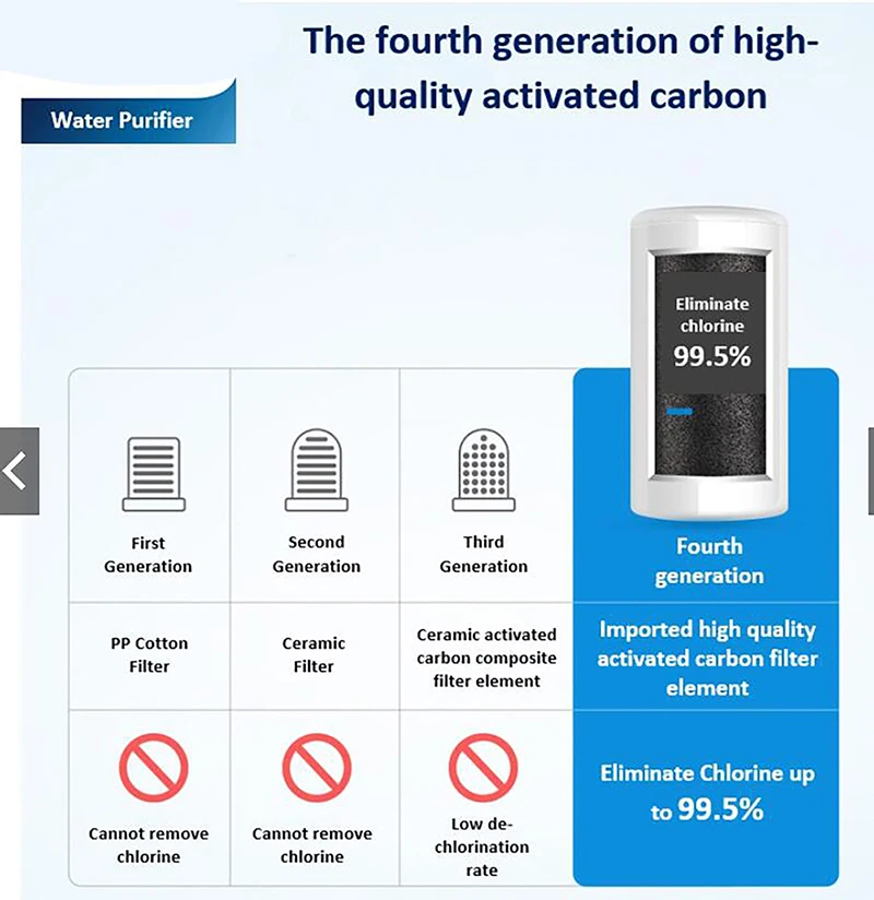 Water Filter Cartridges Kitchen Faucet Tap Water Purifier Activated Carbon Replaceable Sintered Carbon Filter Element