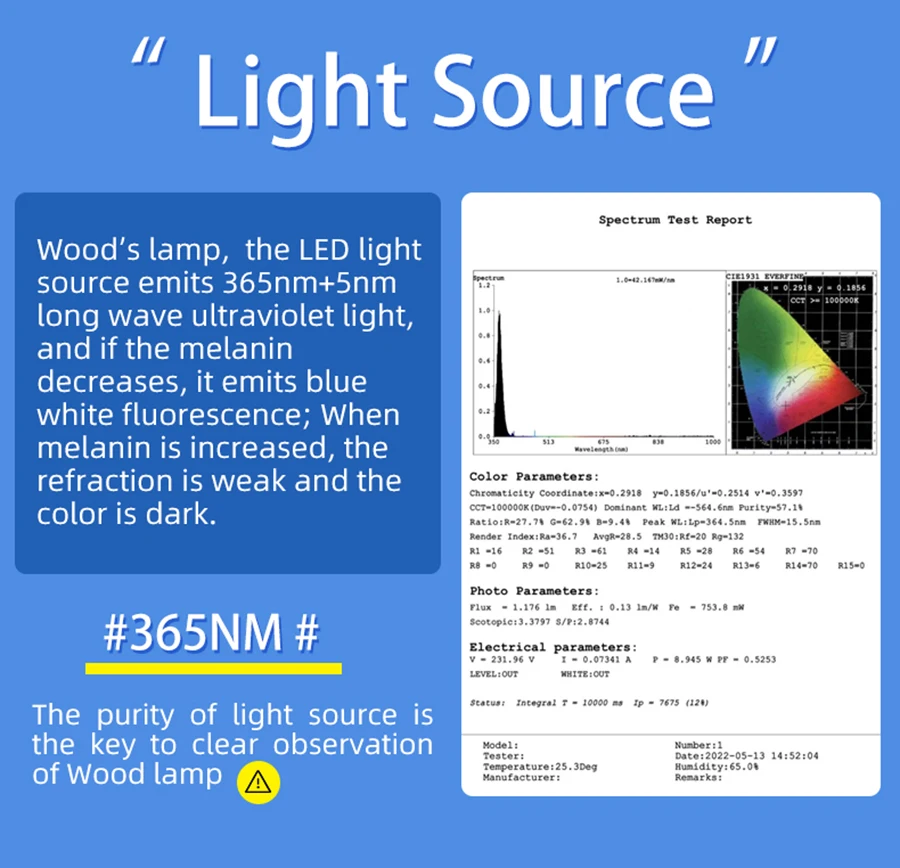    Ǻ м, ޴   м ,  LED   
