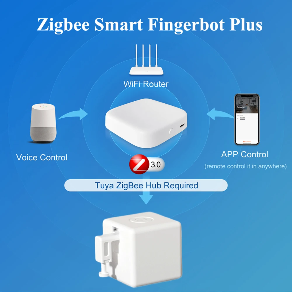 Tuya Bluetooth ZigBee Finger Bots Plus Switch Button Pusher Touch Arms Robot Smart Life App for Alexa Google Home Assistant