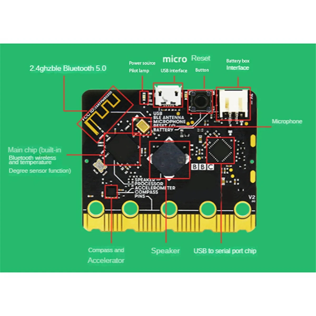 Bbc Microbit V2.0 Programmable Development Motherboard Uma Introdução à Programação Gráfica em Python - Imagem 3