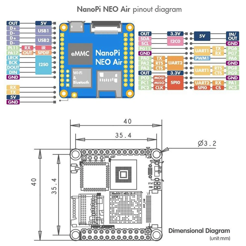 Nanopi NEO Air Allwinner H3 4 ھ Cortex-A7 512MB DDR3 + 8G EMMC Wifi  Ubuntucore ̴ IOT  