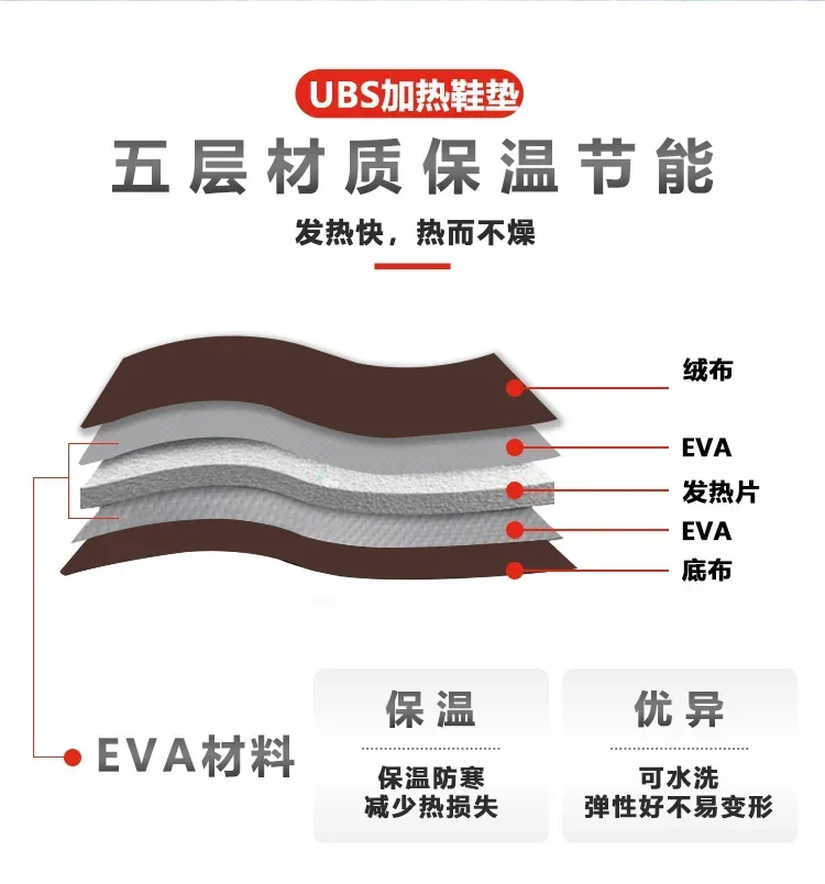 Description Picture 4 of item1 Pair Insoles Electric Heated Shoe Insoles Warm Socks Feet Heater USB Foot Winter Warmer Mh56 Camping Hiking Accessories