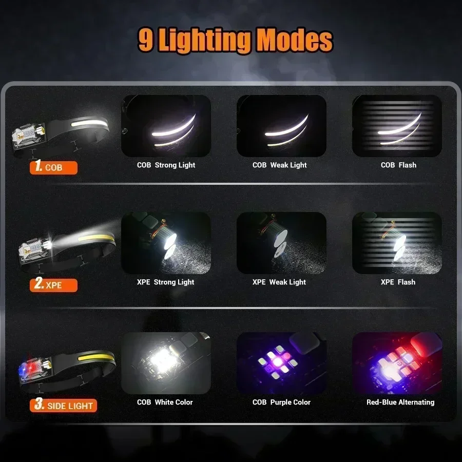 XW005 LED 휴대용 전조등 USB C 충전식 토치 작업 조명 UV 라이트 테일 자석 램프 야외 캠핑 낚시 랜턴