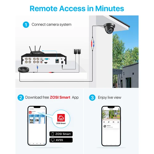 ZOSI 8CH 보안 카메라 시스템 H.265 + 5MP 라이트 HD-TVI 비디오 DVR 레코더 4x1080P 실내 야외 감시 CCTV 카메라 5