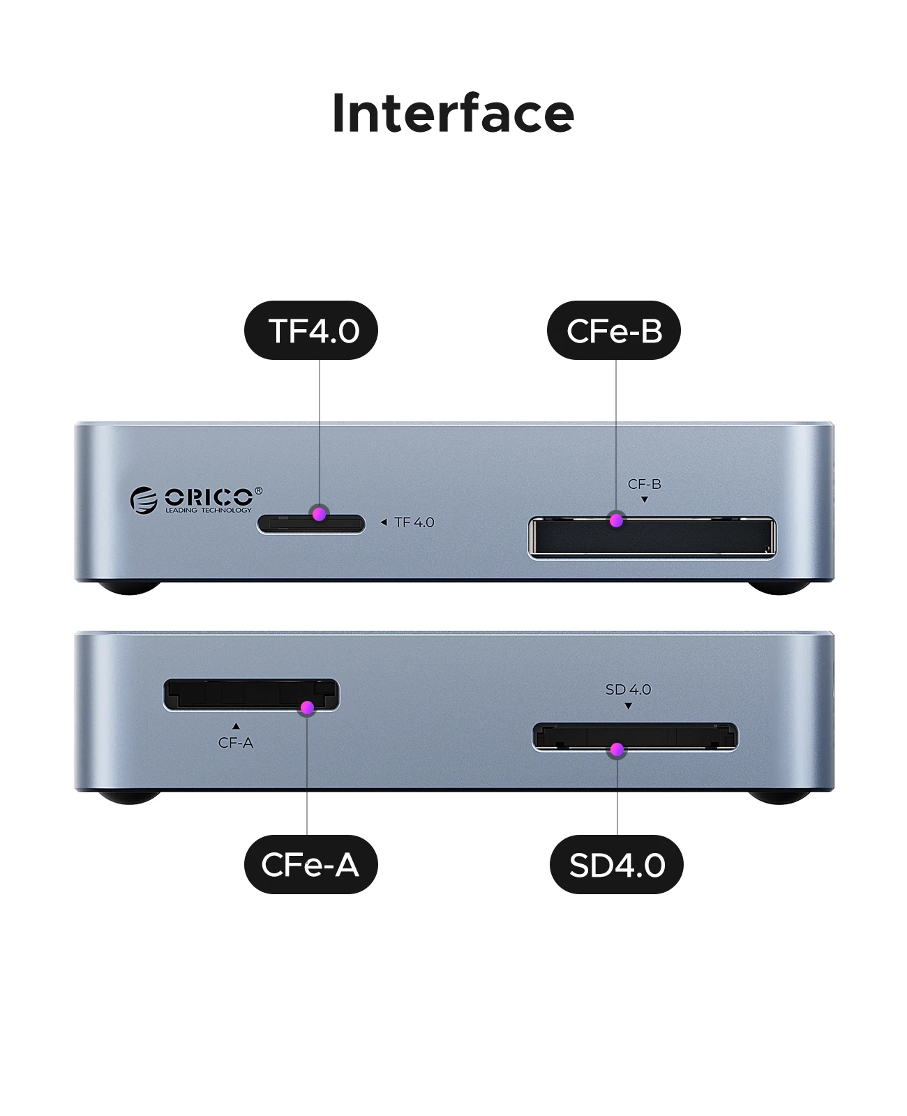 ORICO オールインワンカードリーダー 40 ギガバイト高速サポート CFA/B