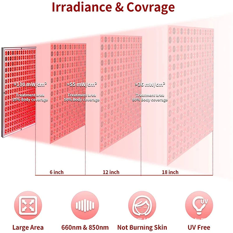 Red Light Therapy Panel 225 LED Red Light Therapy Panel Lamp 660nm 850nm Red Light For Body Pain Relief Blood Circulation Skin Beauty Massaging Lamp