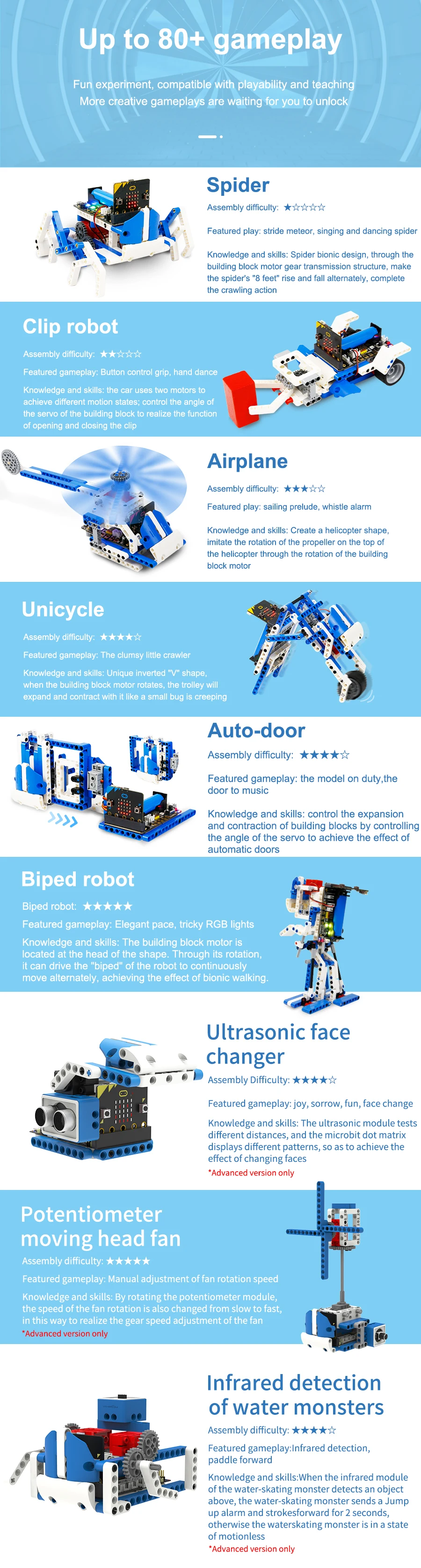 BBC Microbit V2 Robot Kit 16 in 1 STEM Projects with Sensor Module DIY ...