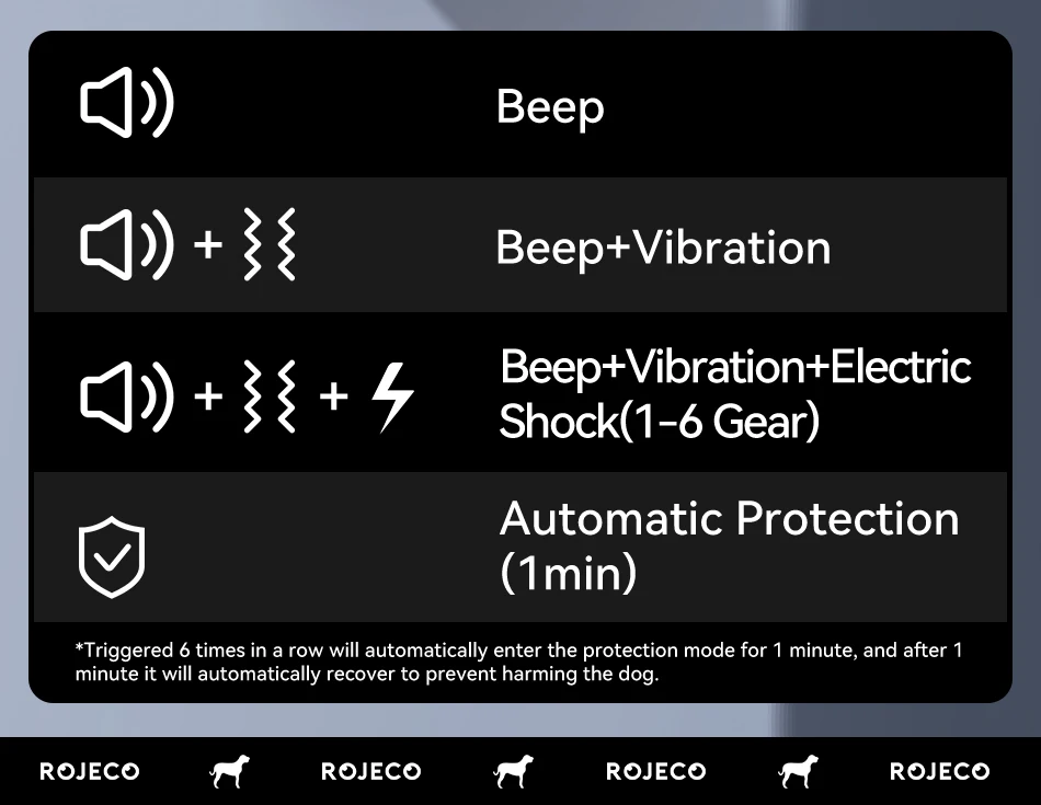 S3bf9f06cd2994b70baf108acc7c84f80R ROJECO Collier Anti Aboiement Chien Intelligent IPX7 avec Écran LED