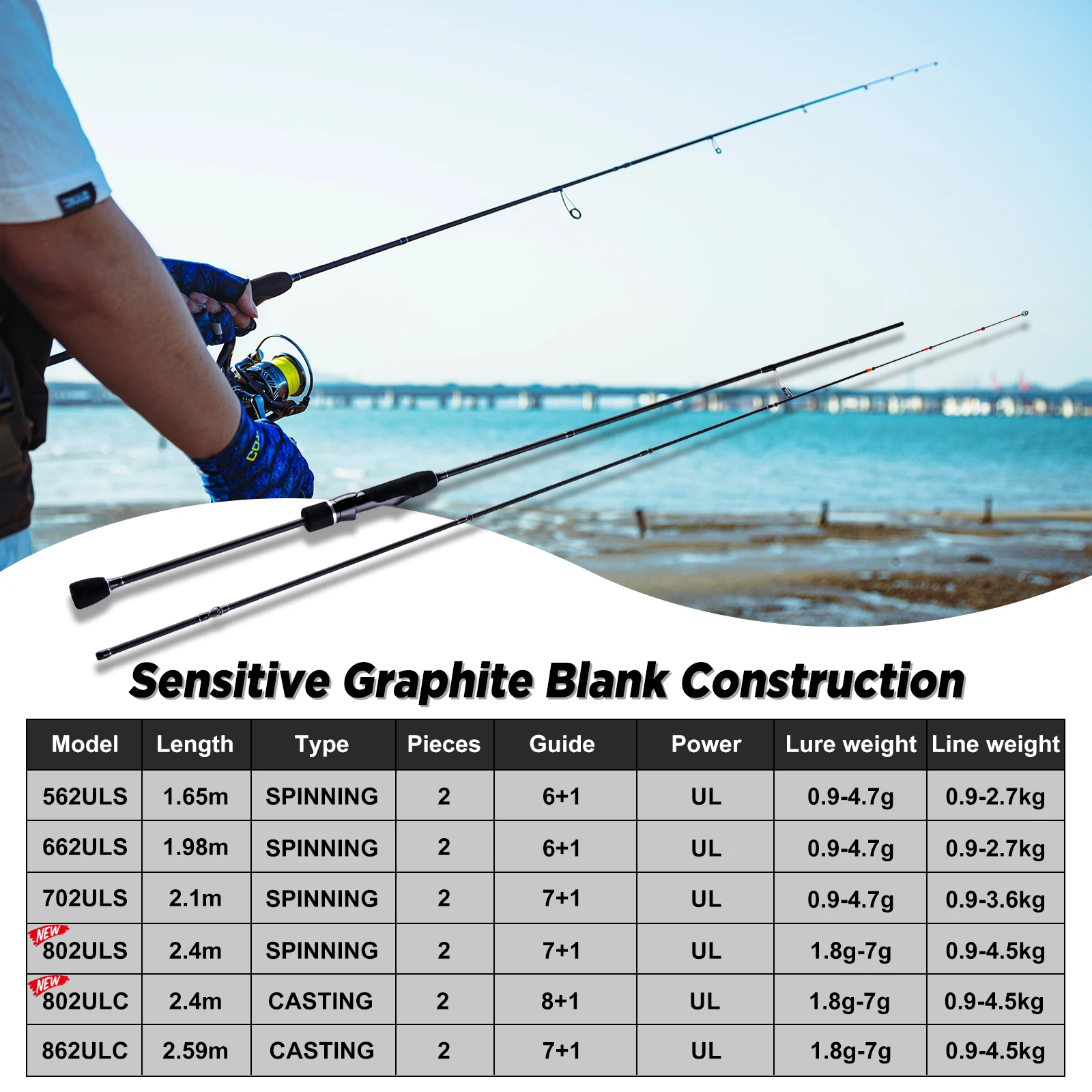 GOTURE WAVIER Ultra Light 2Sections Lure Rod Spinning Fishing Rod