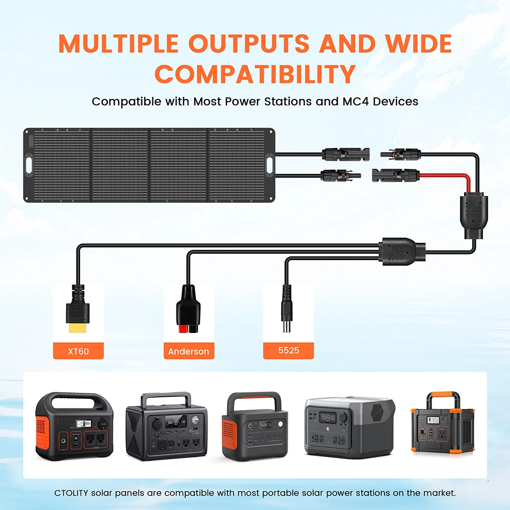 1024Wh LifePo4 Batteries 1800W Portable Power Station With 200W Solar Panel Solar Power Set Large Capacity Battery For Camping 6
