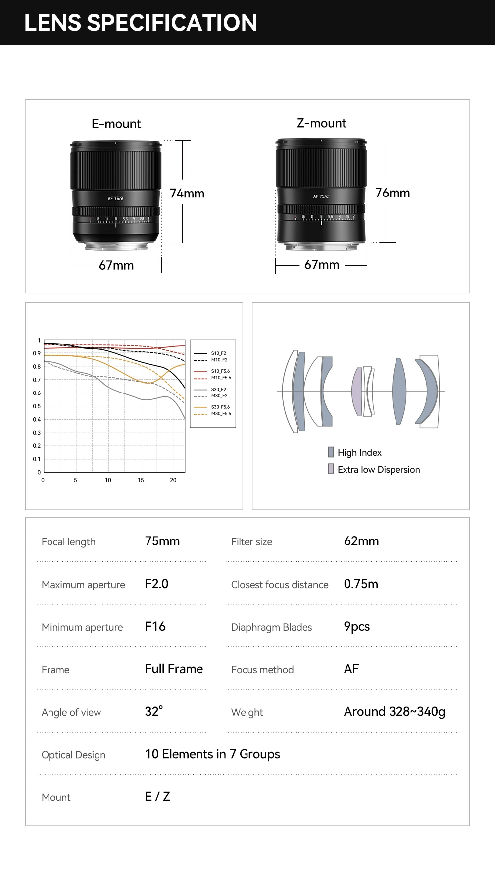 TTArtisan 75mm F2 AF Autofokus Festbrennweite Vollformat-Objektiv für Fuji X Nikon Z Sony E FE Z6II ZFC Z8 Z9 A7CII A7R A7M XT50 – Detail 25