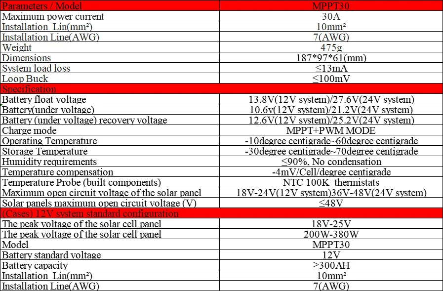 Description Picture 4 of itemMPPT 30A Solar Charge Controller LCD 5V USB Output 12V 24V Auto Solar Battery Solar Panel Home Battery Charger Regulator M30