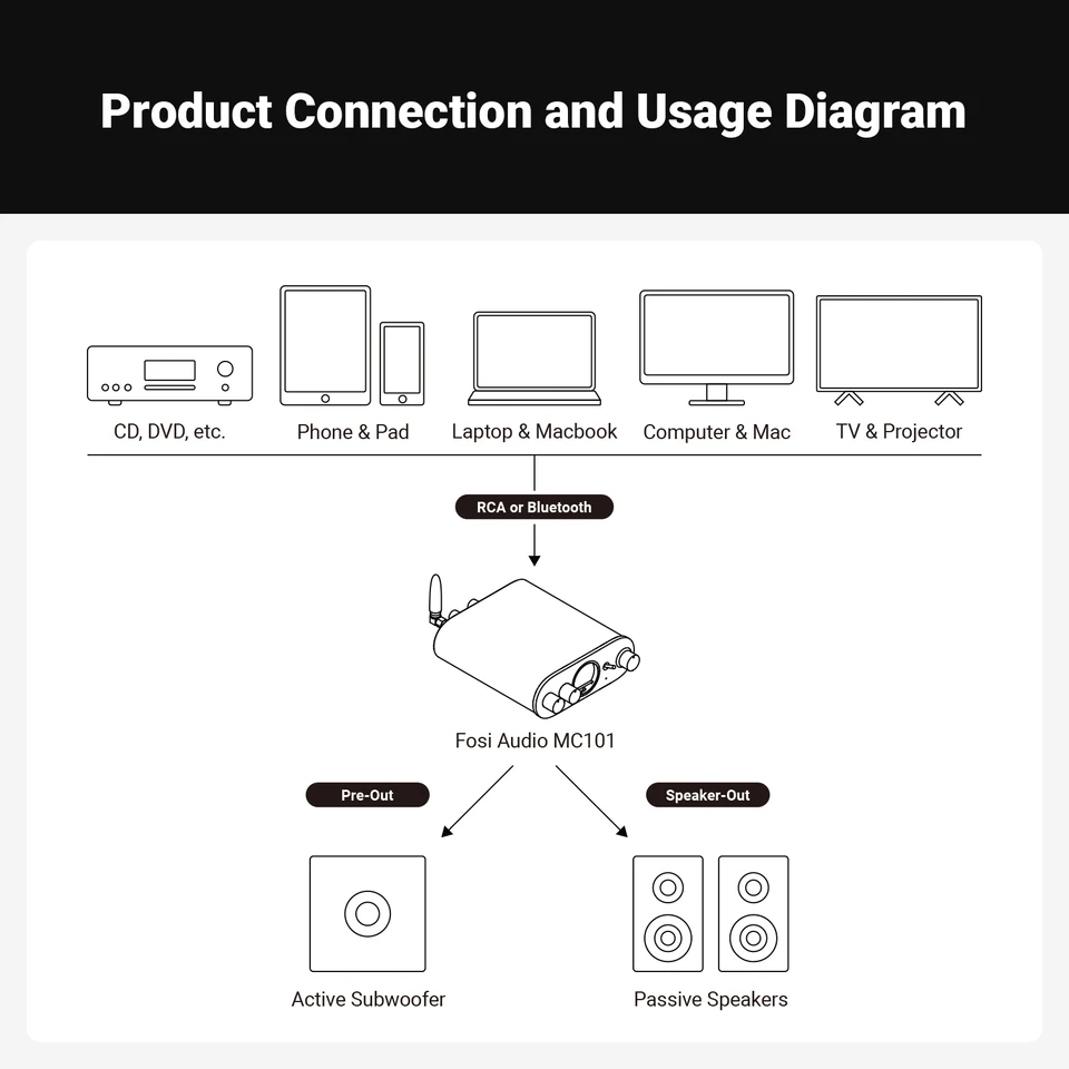 Fosi-ステレオオーディオアンプ,Bluetooth,家庭用オーディオミニアンプ