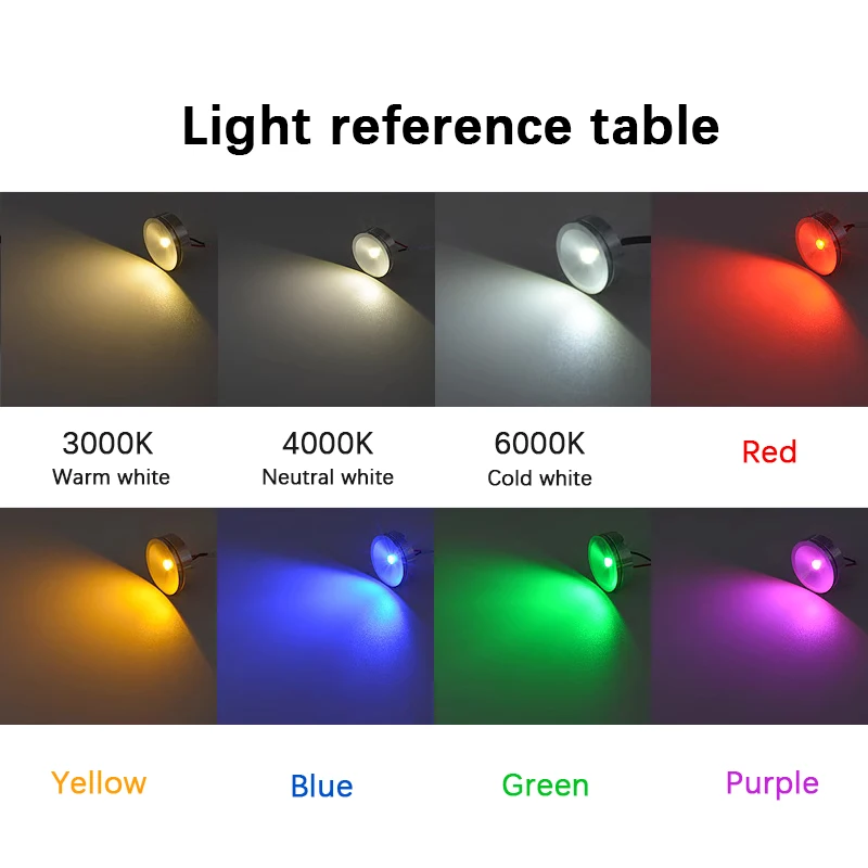 LED USB 5V 3W Led Spot Light Surface Mounted Cabinet Showcase Counter Jewelry display Lamp home DC12V Ceiling Mini Spotlight