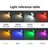 LED USB 5V 3W Led Spot Light Surface Mounted Cabinet Showcase Counter Jewelry display Lamp  home DC12V Ceiling Mini Spotlight 4