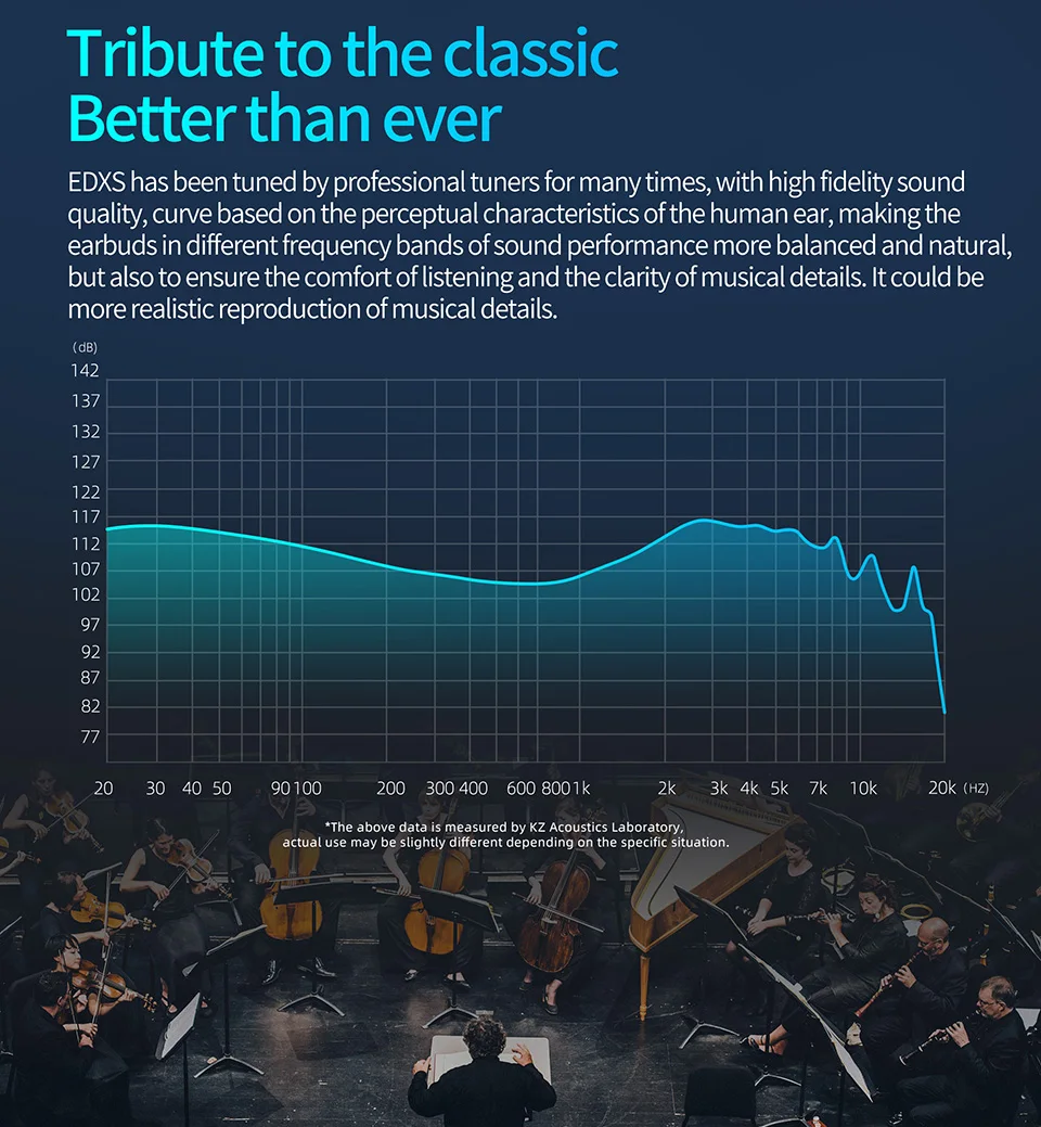 Description Picture 6 of itemKZ EDXS Metal Wired Earphones Bass Earbuds In Ear Monitor Headphones HiFi Music Sport Noise Cancelling Headset With Microphone