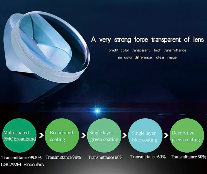 Profesjonalne lornetki 90x9 0 teleskop z powiększeniem HD pryzmat szklany obiektyw do polowania na kemping ptak HD oglądanie koncertów sportowych 9 S3c0852a1a3494777b4cd6be8bec47aa7G Profesjonalne lornetki 90x9 0 teleskop z powiększeniem HD pryzmat szklany obiektyw do polowania na kemping ptak HD oglądanie koncertów sportowych