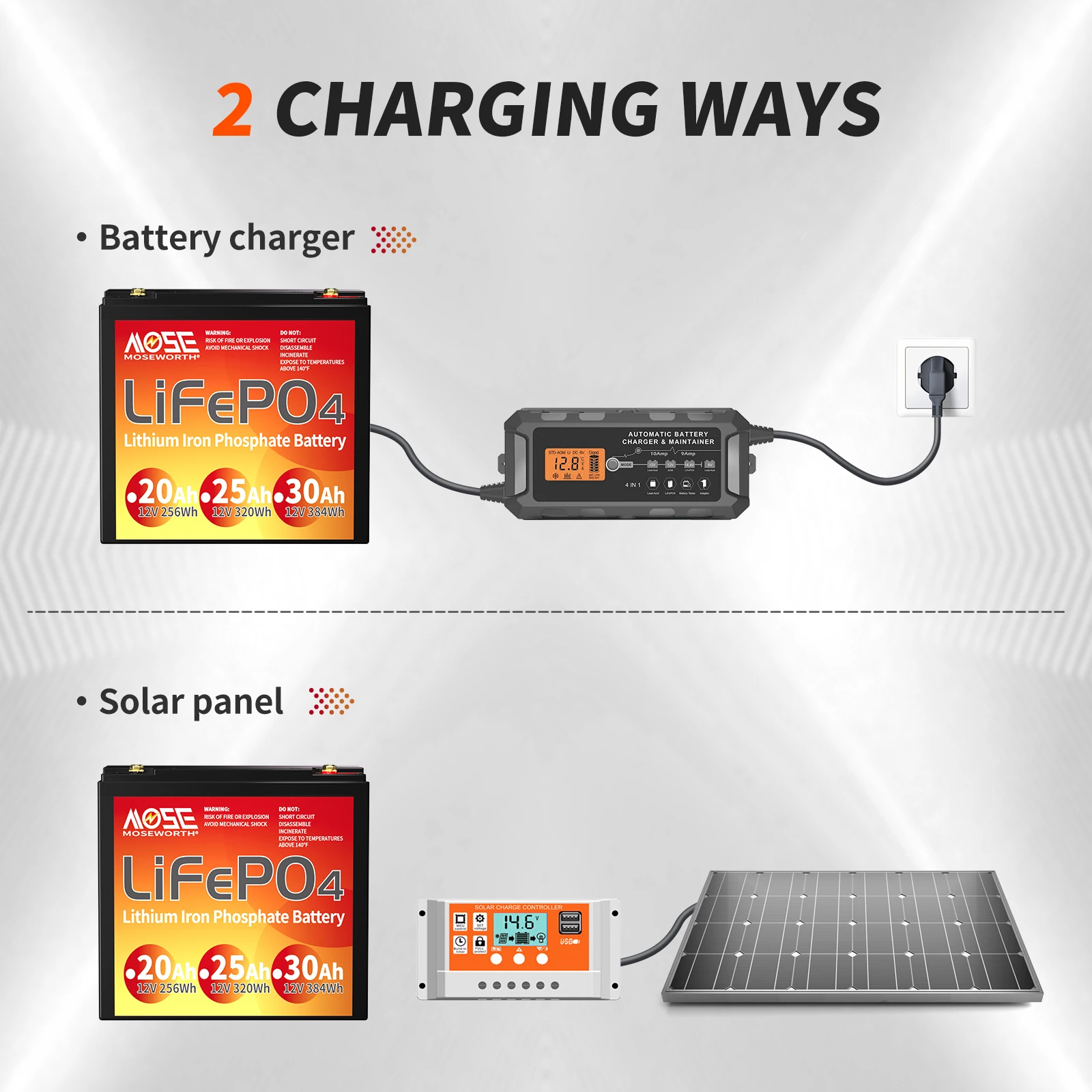 EU Stock 12V 25Ah Lifepo4 Lithium Battey Built-in BMS Series or Parallel Rechargeable Perfect for RV Marine Trolling Motor Solar
