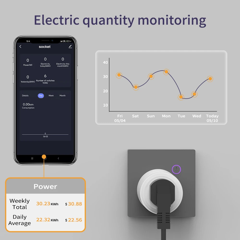Voice-Controlled Smart UK Socket with Remote and Timed Switch Control